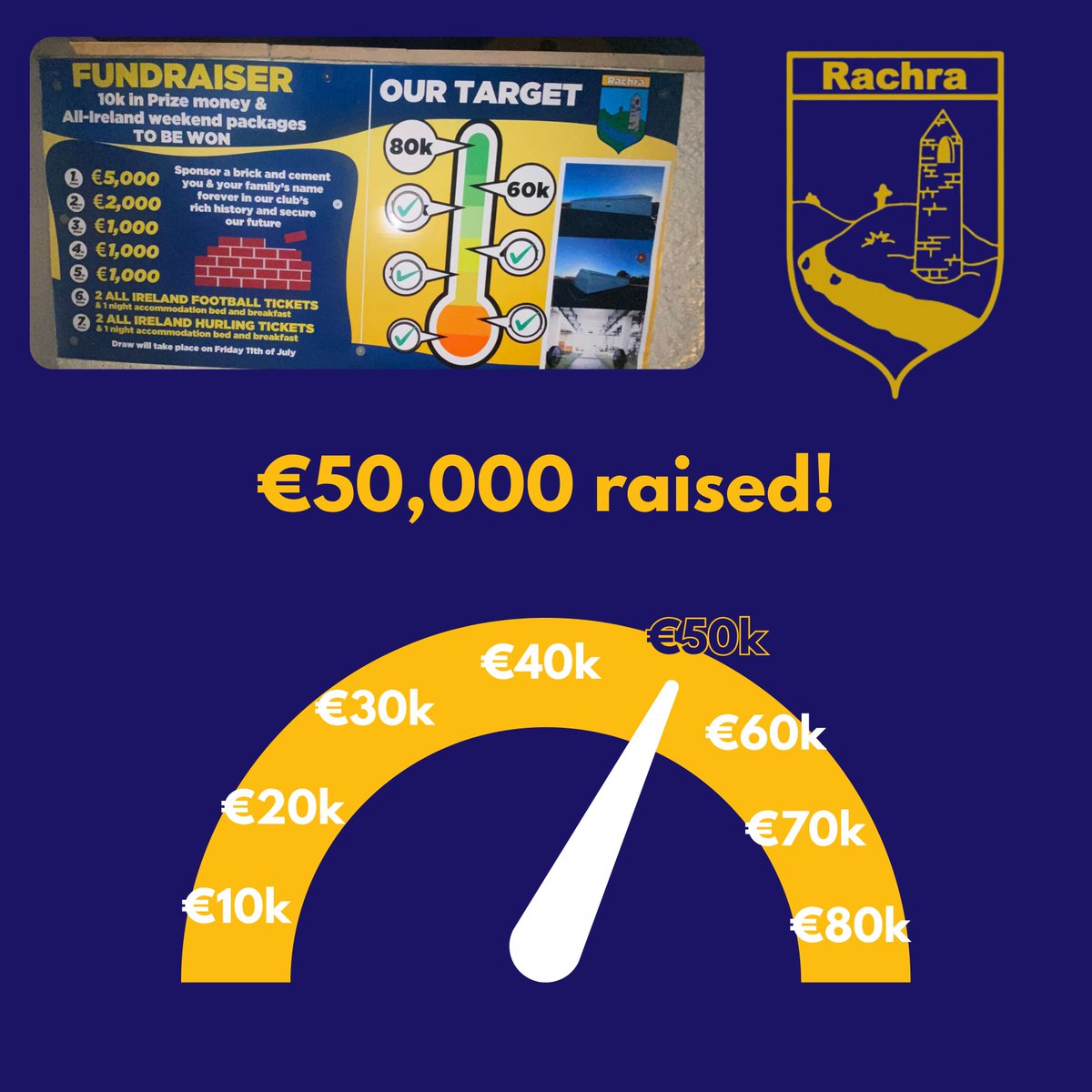 🟦🟡🔵🟨
Good evening everybody,

A massive thank you to all of you who have bought and/or sold ticket(s) so far for the Shannonbridge GAA Club Community Gym Development fundraiser. We are pleased to announce that we have surpassed the €50,000 mark.

We are now launching the
