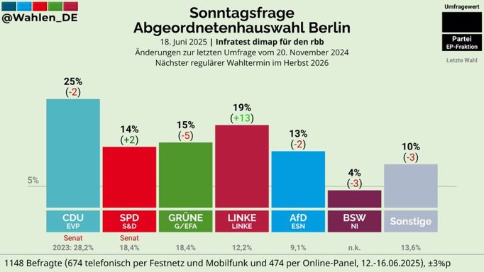 Diese Stadt ist so kaputt