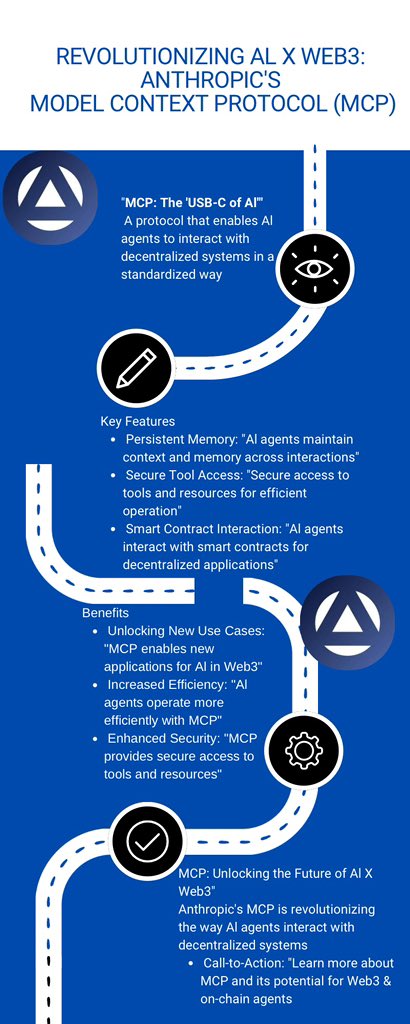 remzymoni44396's tweet image. 🚀Revolutionizing Web3!

MCP (Massive Context Processing) is a game-changer for on-chain agents! 

⭐️With Anthropic's version, agents can retain context, access secure tools, and the future of on-chain agents is bright!

#MCP #Web3Al #Anthropic @AutonomysNet #AI3 #Crypto