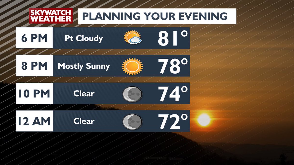 A warm evening with a few scattered thunderstorms.