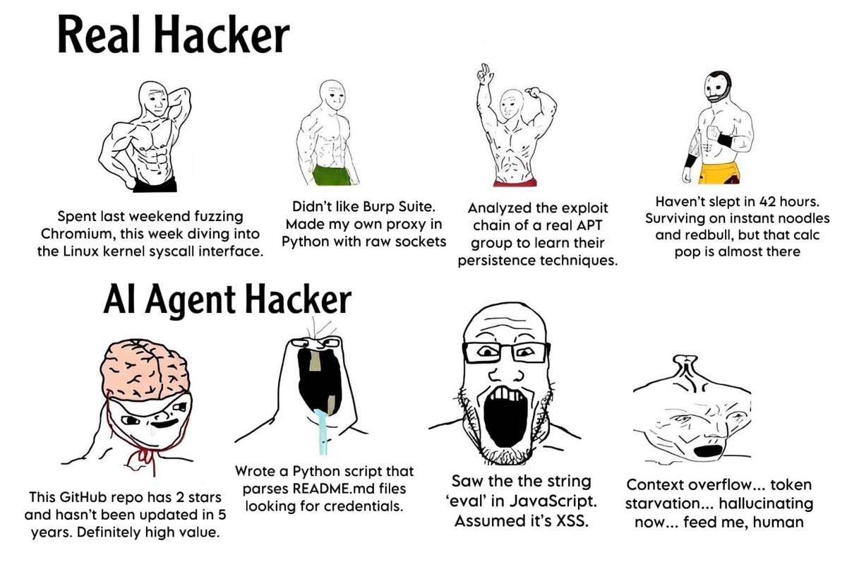 Real Human Hacker vs AI Agent Hacker