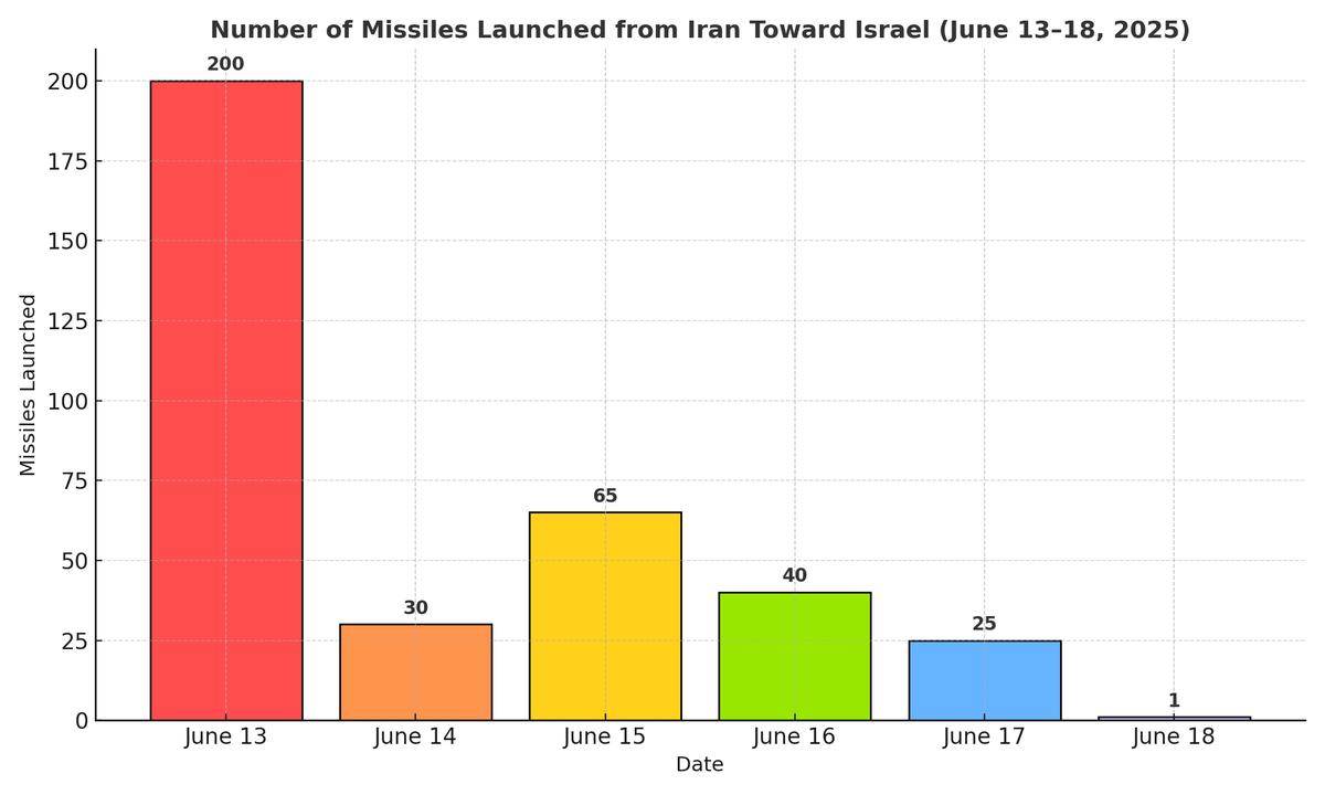 Gtmrt2's tweet photo. @TehraanNews This graph has more accuracy than your ‘breaking news’. https://t.co/mkiqYNvcqd