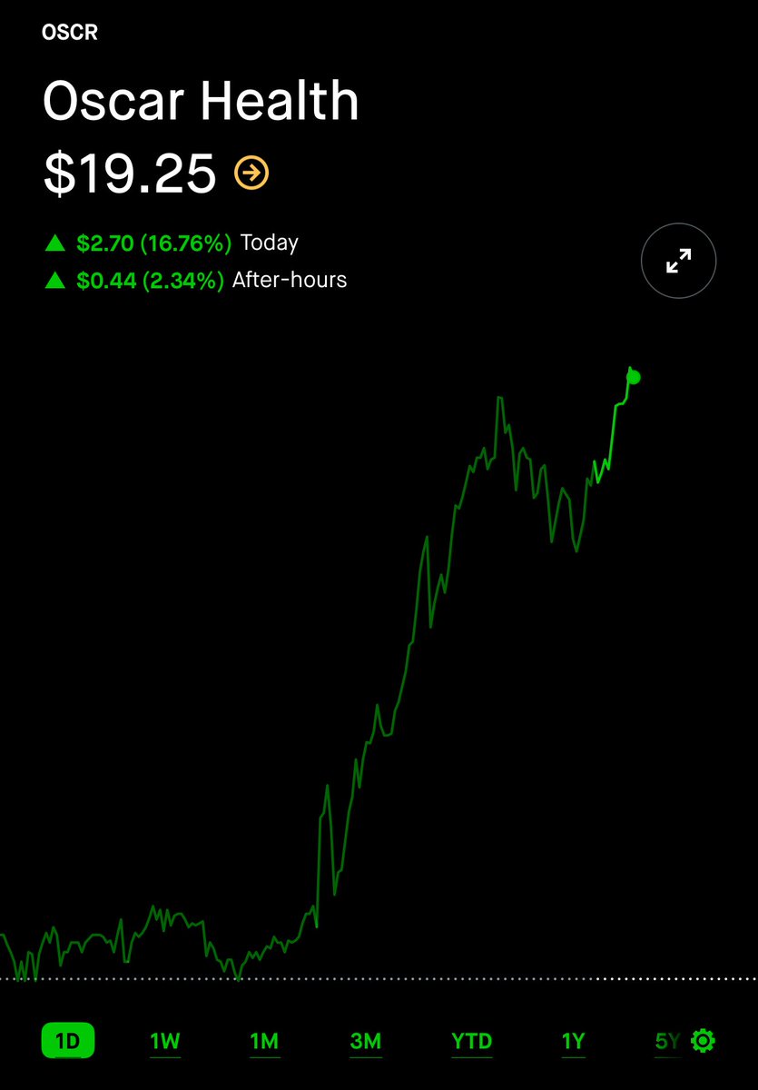 What was your top returning position today?

I’ll start: $OSCR