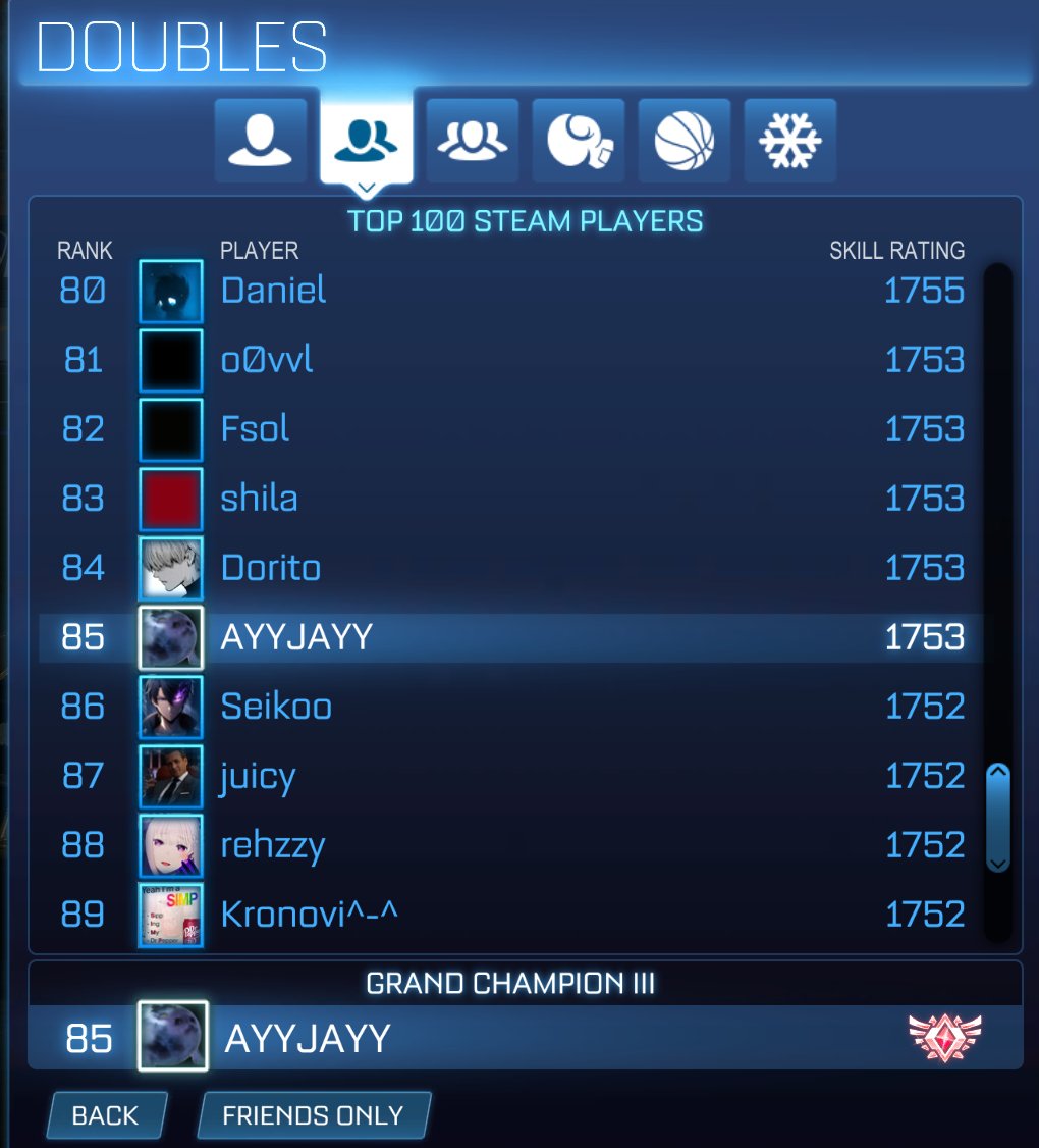 Got Top 100 On First Day Of The Season GG's Everyone I Played Very Proud Of Myself.