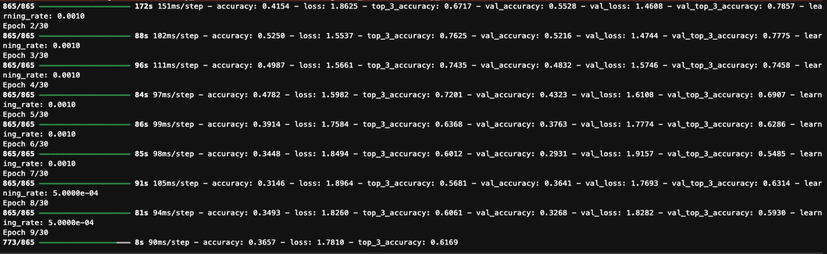 OfficialSamAyo's tweet image. Interesting phenomenon.🤔
The val accuracy dropped from 55.3% → 29.3% in 6 epochs
Training accuracy stalled at ~50% then dropped to 31.2%.
Then suddenly, we see the val accuracy take a u-turn and begin to progress.
What can you deduce is happeing here?
#MachineLearning
#AI