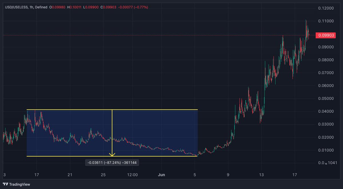 These 2 charts are very similar in setup...
do with that what u will.
Fly Star Child
✨
