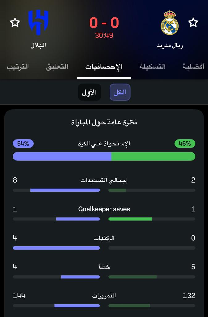زعيم والله زعيم 
ياناس ياعالم الهلال يقارع ريال مدريد 
الف مبروك للامة الهلالية 
#الهلال_ريال_مدريد 
#الهلال 
#الهلال_مدريد