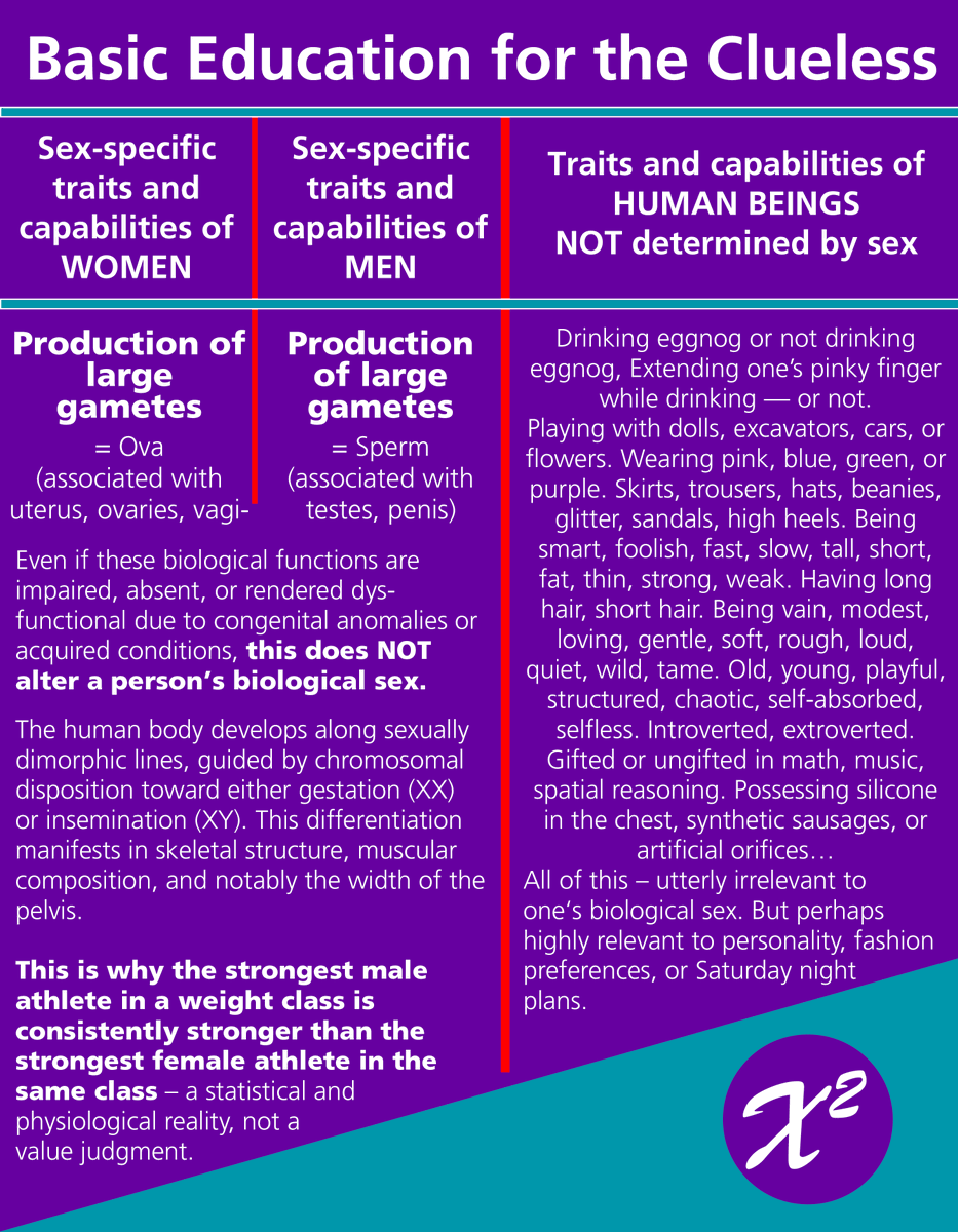 maxima_8's tweet photo. Transidentifying men are men.
There is no such thing as trans women. Women ist a terminology which is reserved for Women only.
#TransWomenAreMen #EqualityInSport