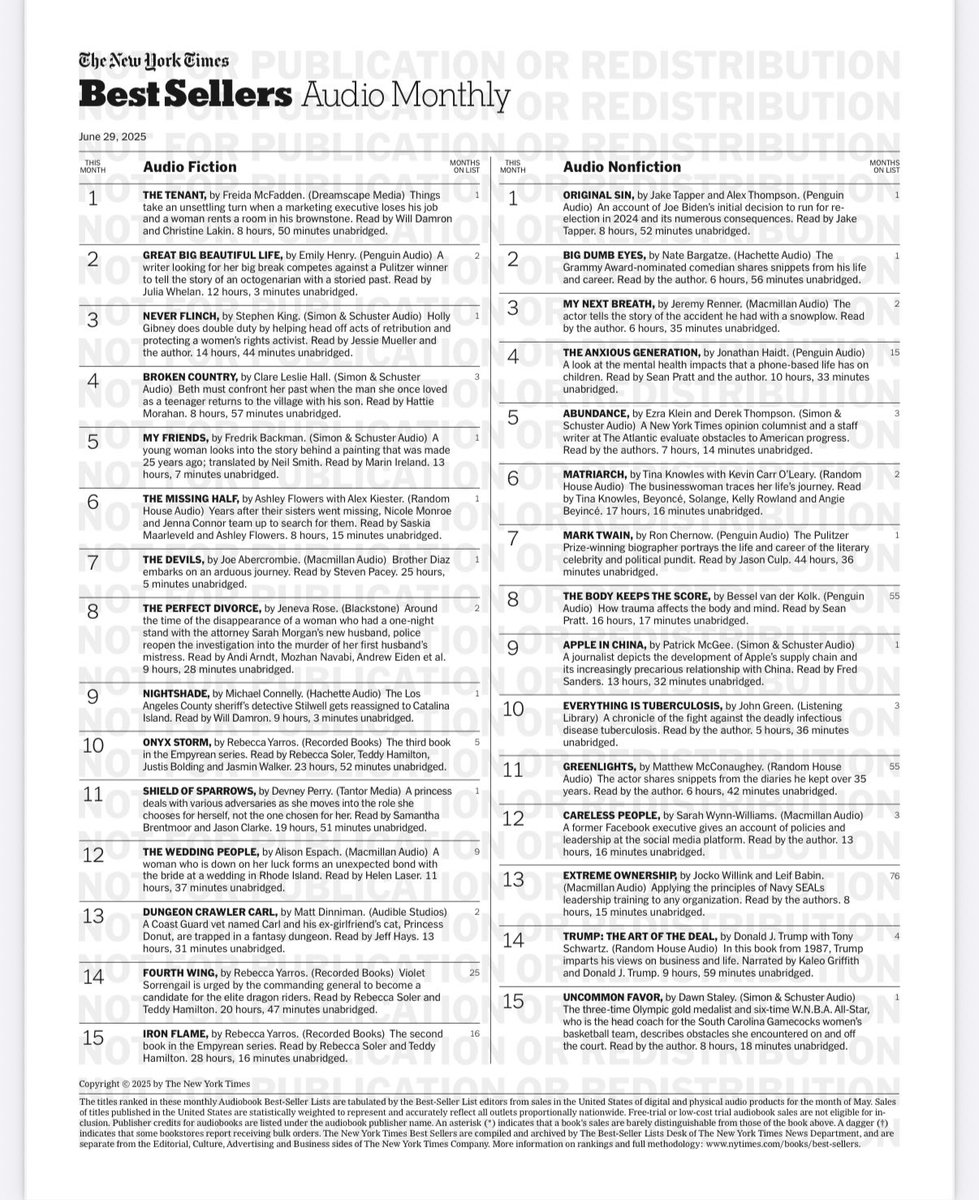 OriginalSinBook's tweet image. Week number FOUR and OriginalSinBook.com continues its strong position on the NYT BESTSELLERS LIST — Number 3 on nonfiction hardcover, Number 3 print and ebook, Number One on audio (monthly) !! 🙏 📚