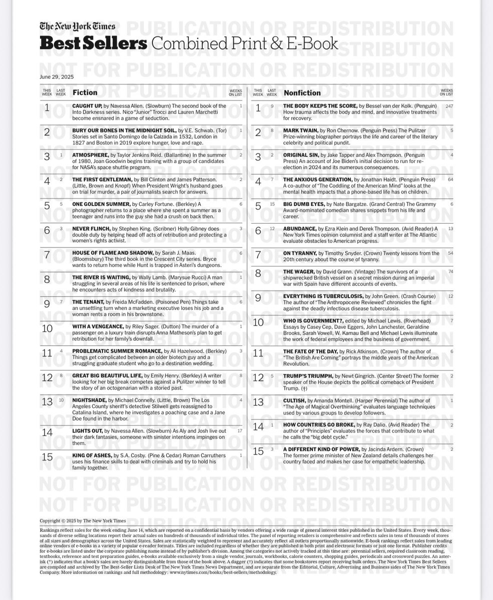 OriginalSinBook's tweet image. Week number FOUR and OriginalSinBook.com continues its strong position on the NYT BESTSELLERS LIST — Number 3 on nonfiction hardcover, Number 3 print and ebook, Number One on audio (monthly) !! 🙏 📚