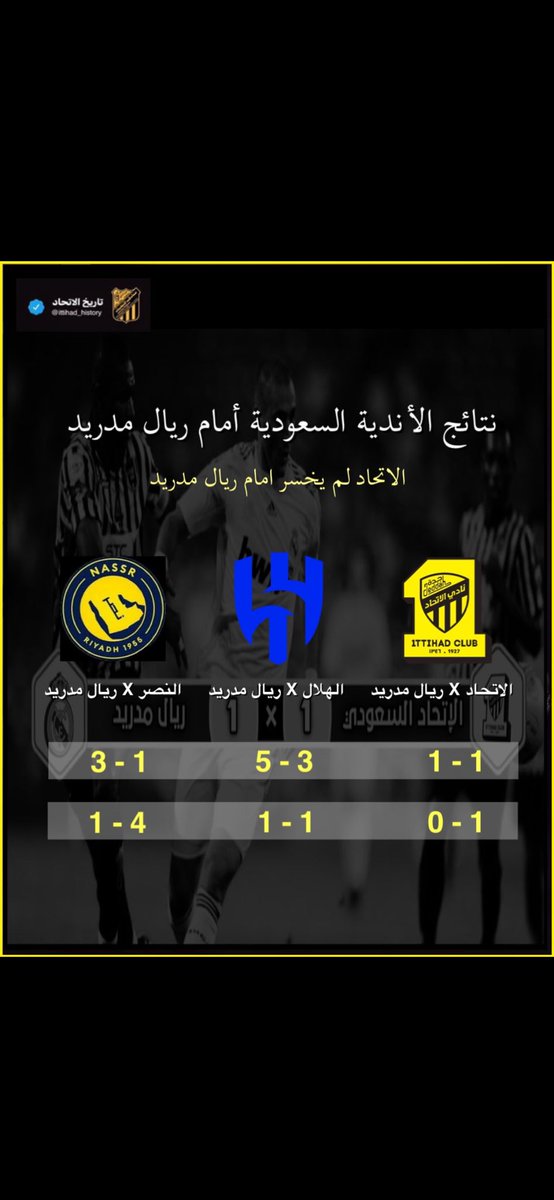 الاتحاد الوحيد من الاندية السعودية التي واجهت ريال مدريد لم يخسر امامه، وفاز عليه.
#ريال_مدريد_الهلال