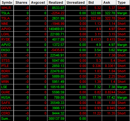 Jin67171's tweet photo. $300K+ Another awesome day ! Not a single red day this month so far. Small caps have been nothing but endless opportunities.

Mainly traded $APVO $LSE $LGHL $BDRX $CERO

Main one was obviously $APVO. Started on the long side using small size - I was cautious since an offering seemed imminent. Flipped short over $8 and $9, but didn’t plan to hold. Ended up shorting again right before the offering. Perfect timing on the cover as well.

Hope this hot market continues!  Just realized tomorrow is a federal holiday -enjoy the day off!
