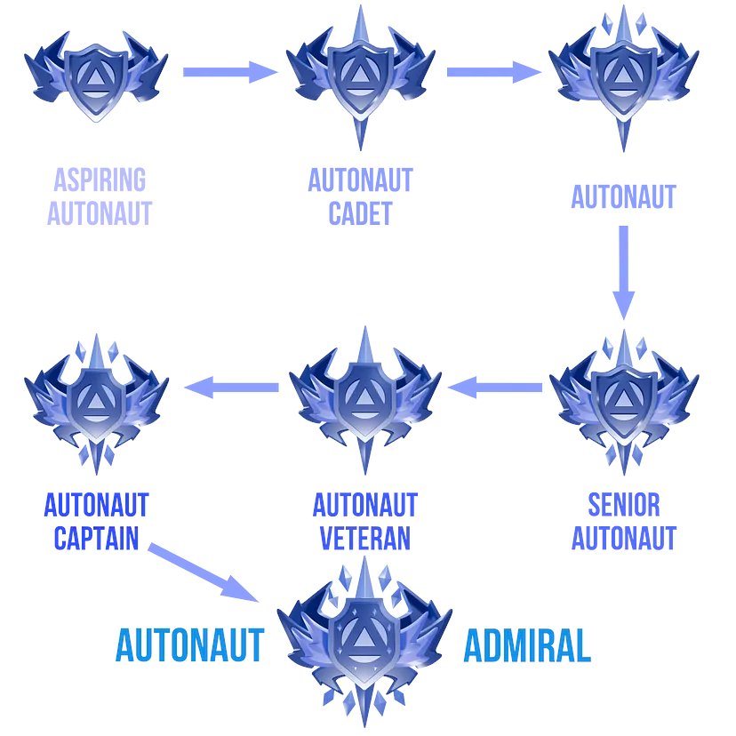 This Is Not a Drill — <a href="/AutonomysNet/">Autonomys | AI3.0</a>  Just Changed the Game Forever.

They didn’t just launch a reward system.
They just rewrote how #Web3  contributors are seen and rewarded. 👀💥

Whether you’re a creator, builder, writer, or supporter — this new model is for YOU. And it’s