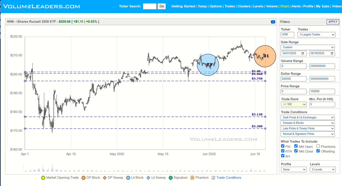 VolumeLeaders tweet media