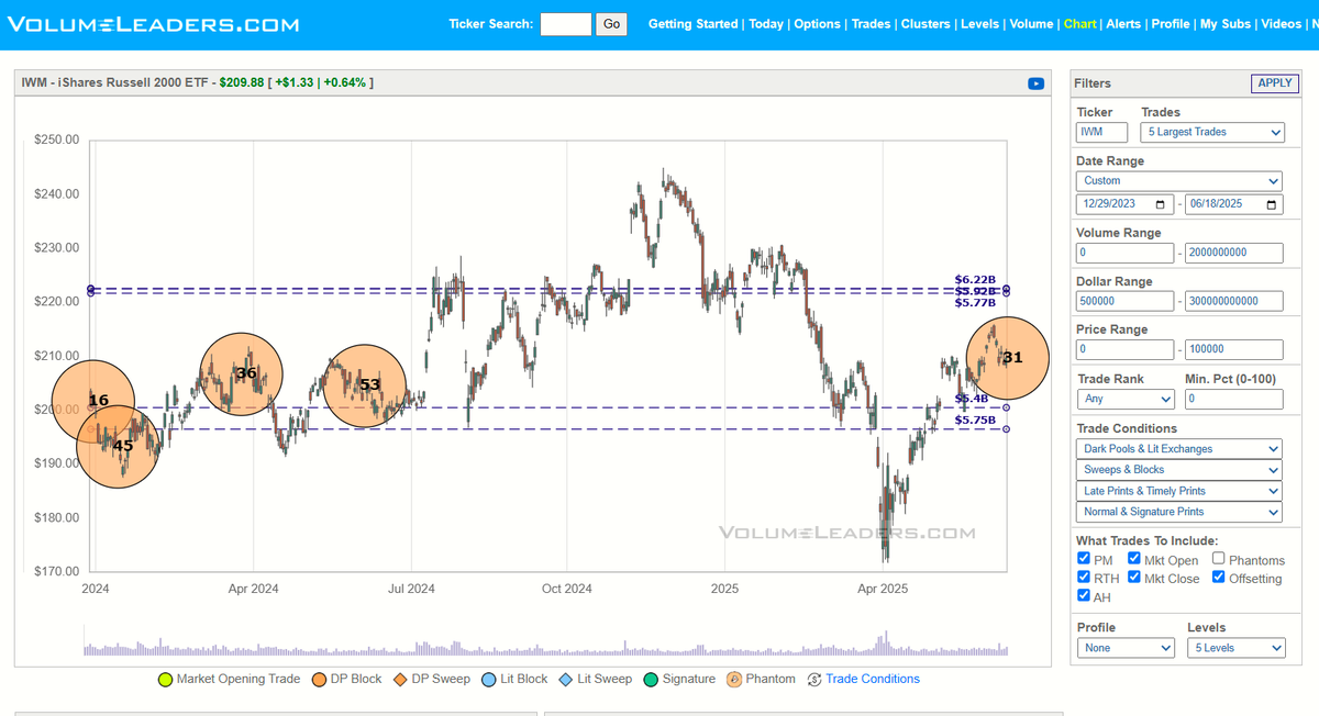 VolumeLeaders tweet media