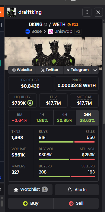 $DKING is the single most underrated AI Agent out in the market and there are SOOO many good reasons for it. Let's discuss below:

1 - Founder is <a href="/mxmsbt/">Max</a> who co-founded <a href="/crunchDAO/">CrunchDAO 🧠</a>
one of the largest collections of data scientists and ML experts

2 - Max founded <a href="/webuildscore/">Score</a>