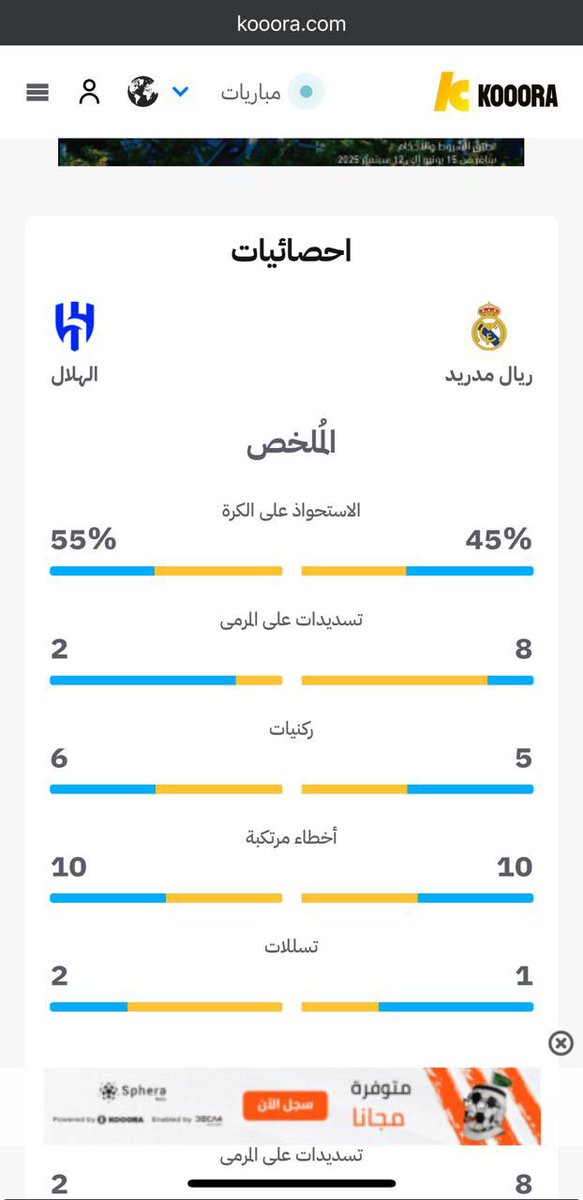 احصائية مباراة الهلال وريال مدريد
للتاريخ
انتهت ١-١