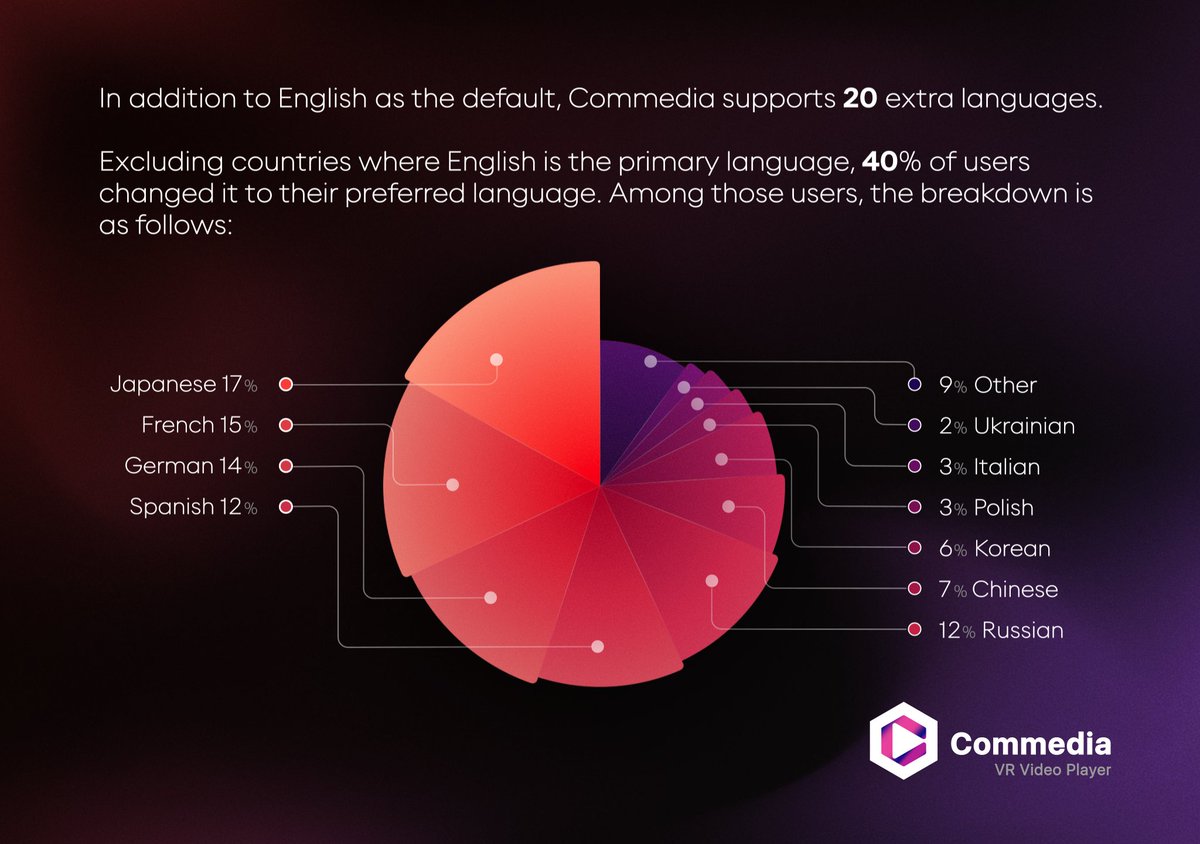 To mark this amazing first year, we’ve gathered some analytics to share with you.