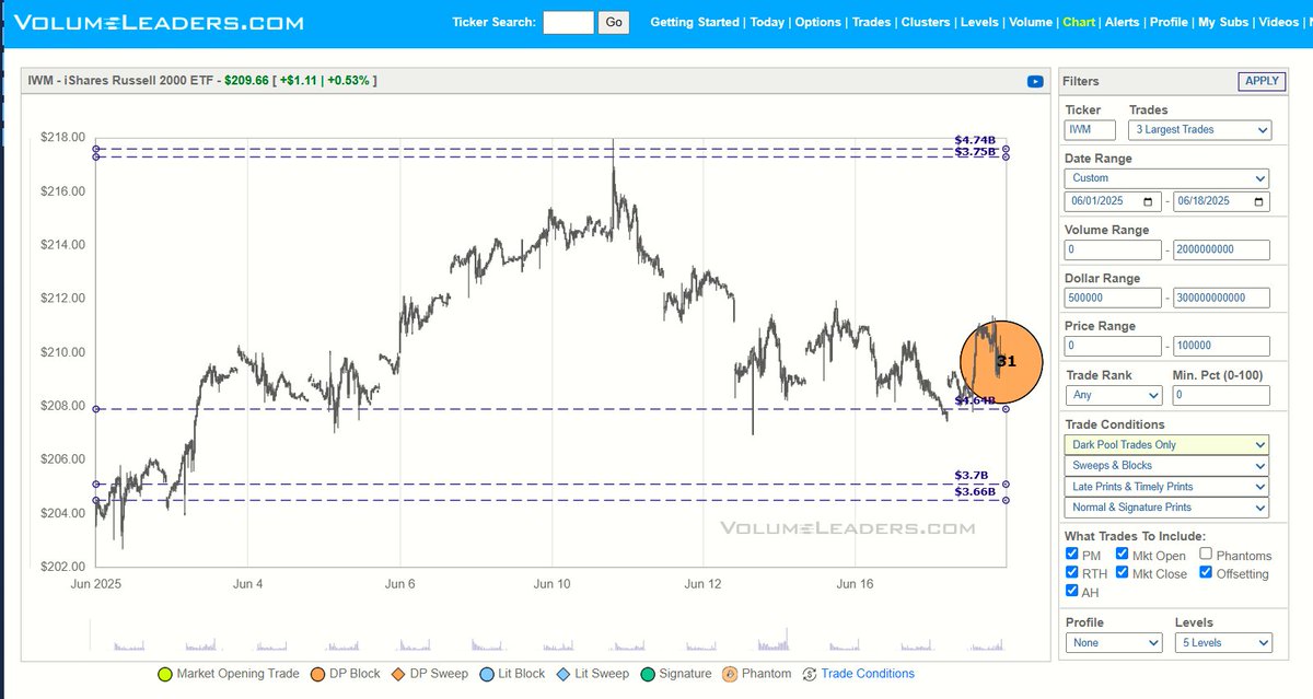 VolumeLeaders tweet media