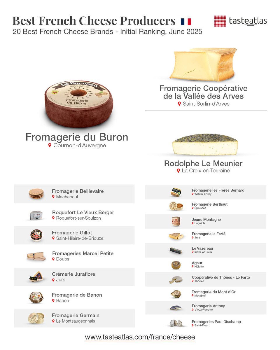 Best French Cheese Producers
tasteatlas.com/france/cheese

These are the best French cheese producers, according to chefs, critics, and tastings. Learn more, visit them, and buy directly from the producers at the link.