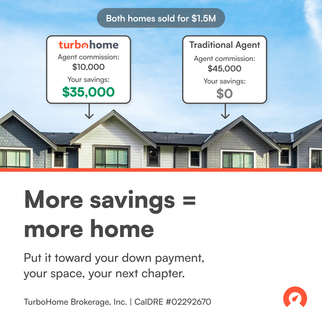_TurboHome's tweet image. One buyer pays $10K. The other pays $30K+. 🤷♂️
That’s the difference with TurboHome’s flat fee vs. traditional agent commission.
#FlatFeeRealEstate #Calculator #RealEstate #Realtor
