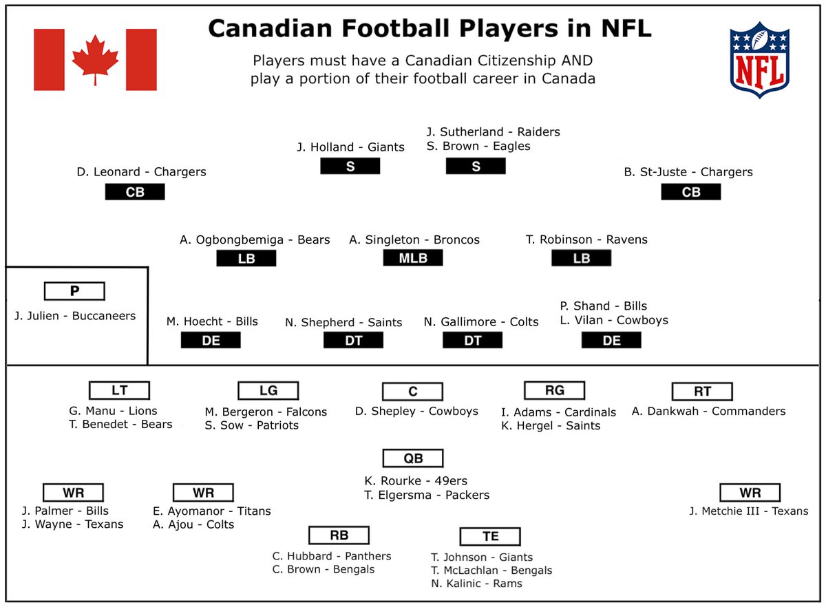 CFLisFun tweet media