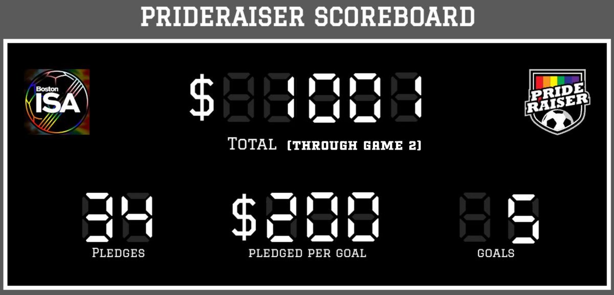 The results are in—and we’re going out with a bang! 💥

Our final <a href="/Prideraiser/">Prideraiser 🏳️‍🌈🖤🤎🏳️‍⚧️⚽</a> match will be: 

KC Current vs. Angel City, Friday at 8:00.

🗳️ Voting may be closed, but there’s still time to pledge: 
👉 bit.ly/BostonPrideRzr

Let’s finish strong for <a href="/MassTPC/">MA Trans Political Coalition</a> ! 🏳️‍⚧️🏳️‍🌈