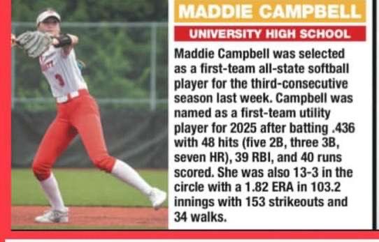 Maddison Campbell (304-282-8093) (@maddiso45666593) on Twitter photo Thank you <a href="/DominionPostWV/">The Dominion Post</a> for naming me athlete of the week for the 2nd time this year!!! <a href="/UHSSoftball/">UHS Softball</a> <a href="/_UnderTheRadar_/">UnderTheRadar</a> Thank you <a href="/DominionPostWV/">The Dominion Post</a> for naming me athlete of the week for the 2nd time this year!!! <a href="/UHSSoftball/">UHS Softball</a> <a href="/_UnderTheRadar_/">UnderTheRadar</a>