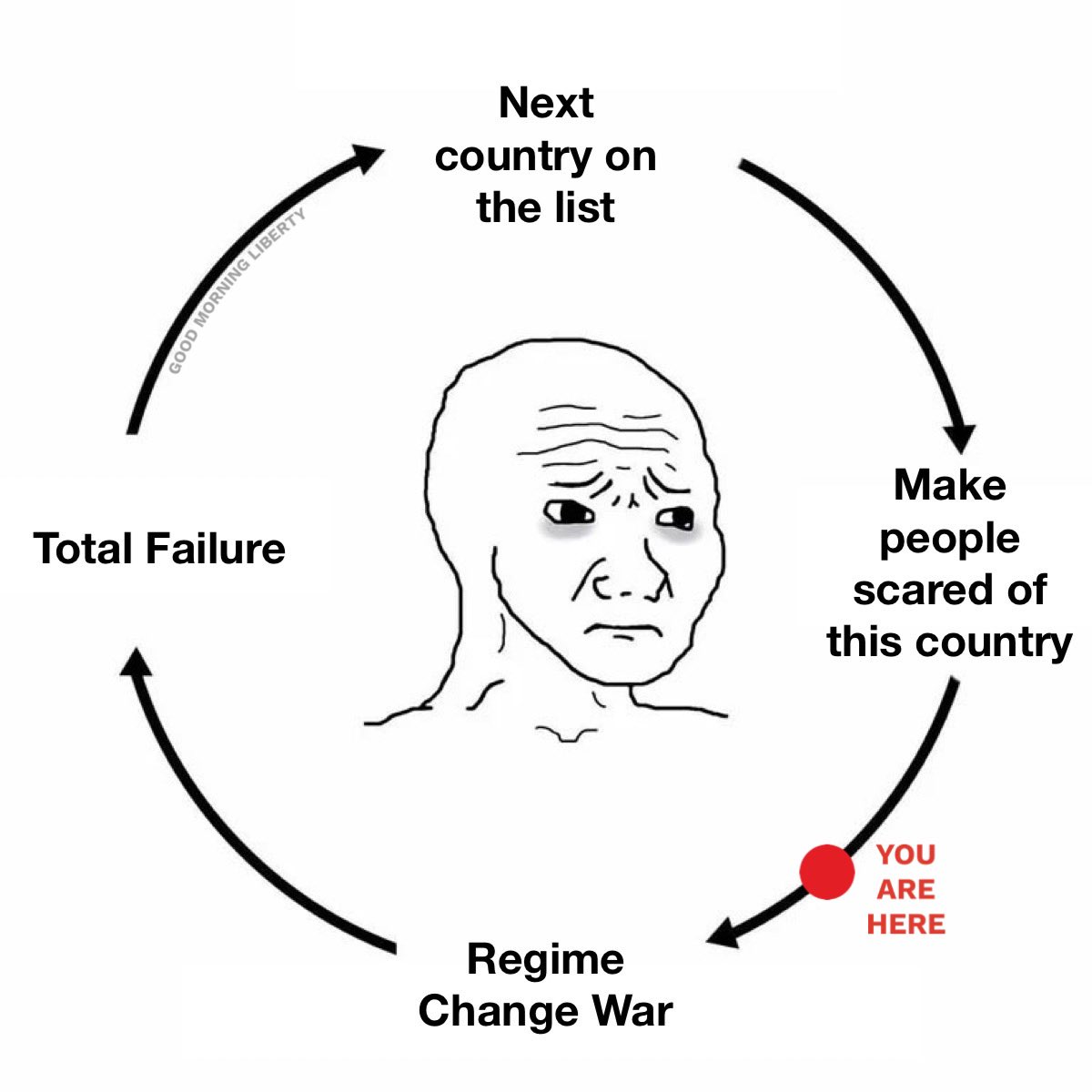 War all the time