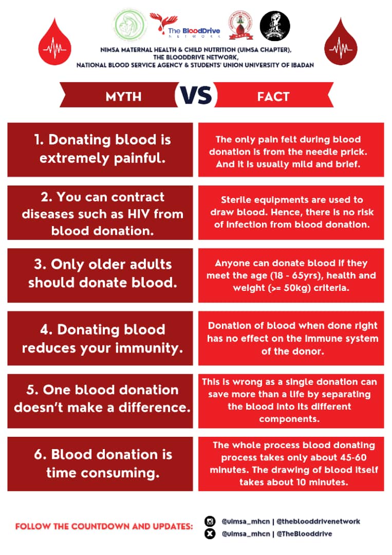 UIMSA_MHCN's tweet photo. "Donating blood is too painful"

"I'm a woman, I can't give blood"

Have you heard these myths before?

On Saturday, June 21st at Love Garden, University of Ibadan.

We'll be debunking these myths, donating blood, with   activities for everyone to enjoy!
https://t.co/dpZiiVWay4 https://t.co/BmI9oetkch
