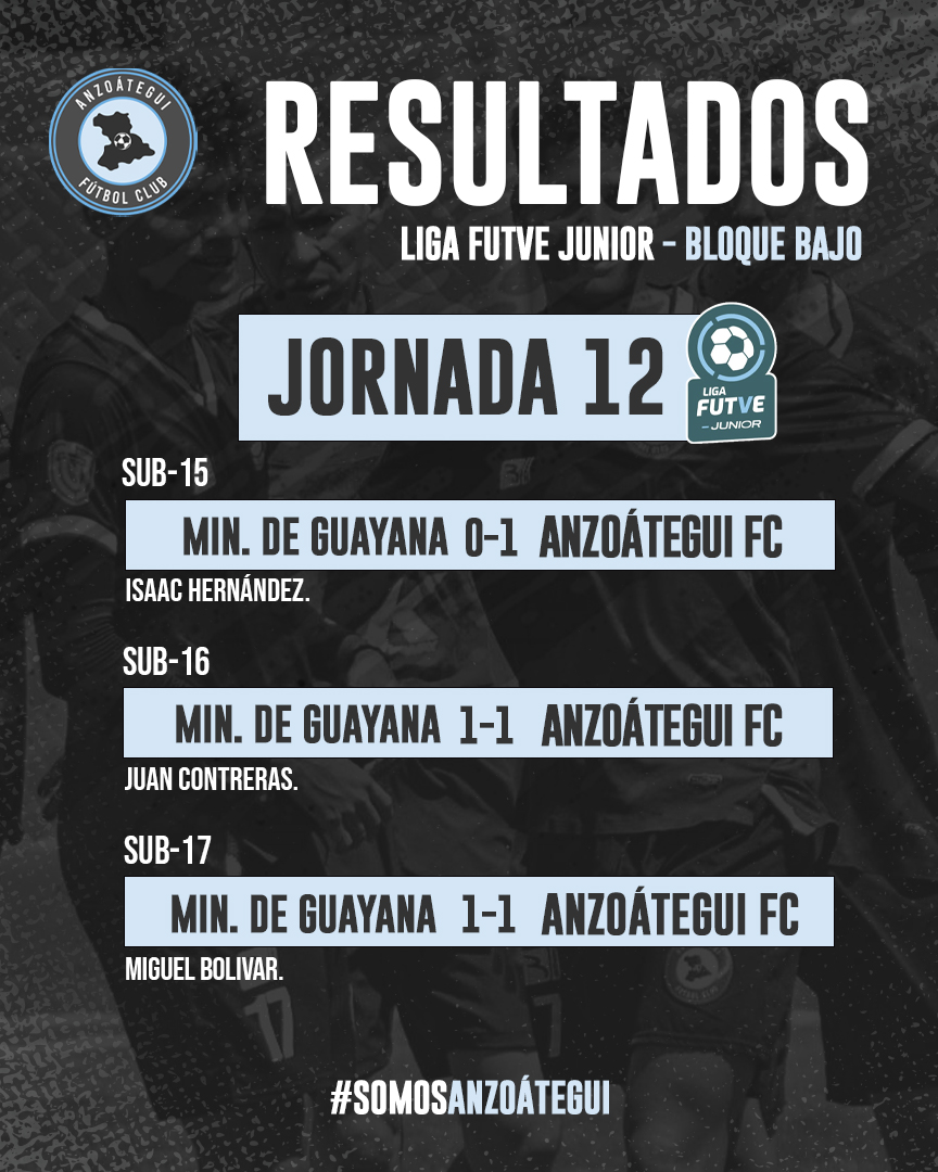 Anzoátegui Fútbol Club (@anzoategui_fc) on Twitter photo 🔥 | 𝑱𝒐𝒓𝒏𝒂𝒅𝒂 𝑷𝒐𝒔𝒊𝒕𝒊𝒗𝒂
Así fueron los resultados de la Jornada 1️⃣2️⃣ de Anzoátegui Fútbol Club en la <a href="/LigaFUTVEJunior/">Liga FUTVE Junior</a> ante <a href="/CanteraMineros/">Cantera Mineros de Guayana</a> 🔥
#SomosAnzoategui 🔵 🔥 | 𝑱𝒐𝒓𝒏𝒂𝒅𝒂 𝑷𝒐𝒔𝒊𝒕𝒊𝒗𝒂
Así fueron los resultados de la Jornada 1️⃣2️⃣ de Anzoátegui Fútbol Club en la <a href="/LigaFUTVEJunior/">Liga FUTVE Junior</a> ante <a href="/CanteraMineros/">Cantera Mineros de Guayana</a> 🔥
#SomosAnzoategui 🔵
