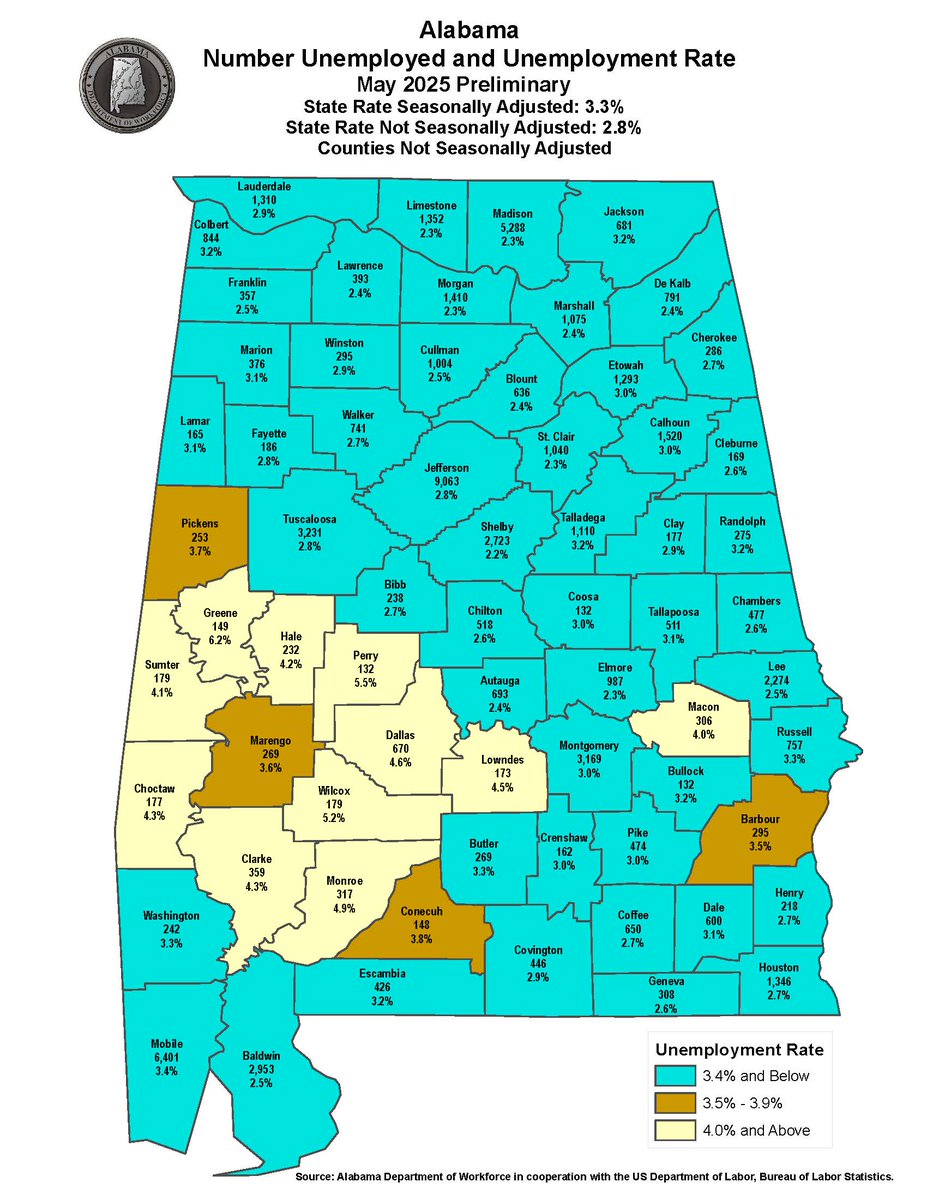 ADOW (@al_workforce) on Twitter photo Alabama’s Labor Force Participation Rate Increases Over the Year. Labor Force, Employment, and Jobs Count Hit New Record Highs
adol.alabama.gov/2025/06/alabam…
<a href="/GovernorKayIvey/">Governor Kay Ivey</a> <a href="/SenatorGregReed/">Secretary Greg Reed</a> <a href="/ALWorksSystem/">AlabamaWorks</a> Alabama’s Labor Force Participation Rate Increases Over the Year. Labor Force, Employment, and Jobs Count Hit New Record Highs
adol.alabama.gov/2025/06/alabam…
<a href="/GovernorKayIvey/">Governor Kay Ivey</a> <a href="/SenatorGregReed/">Secretary Greg Reed</a> <a href="/ALWorksSystem/">AlabamaWorks</a>