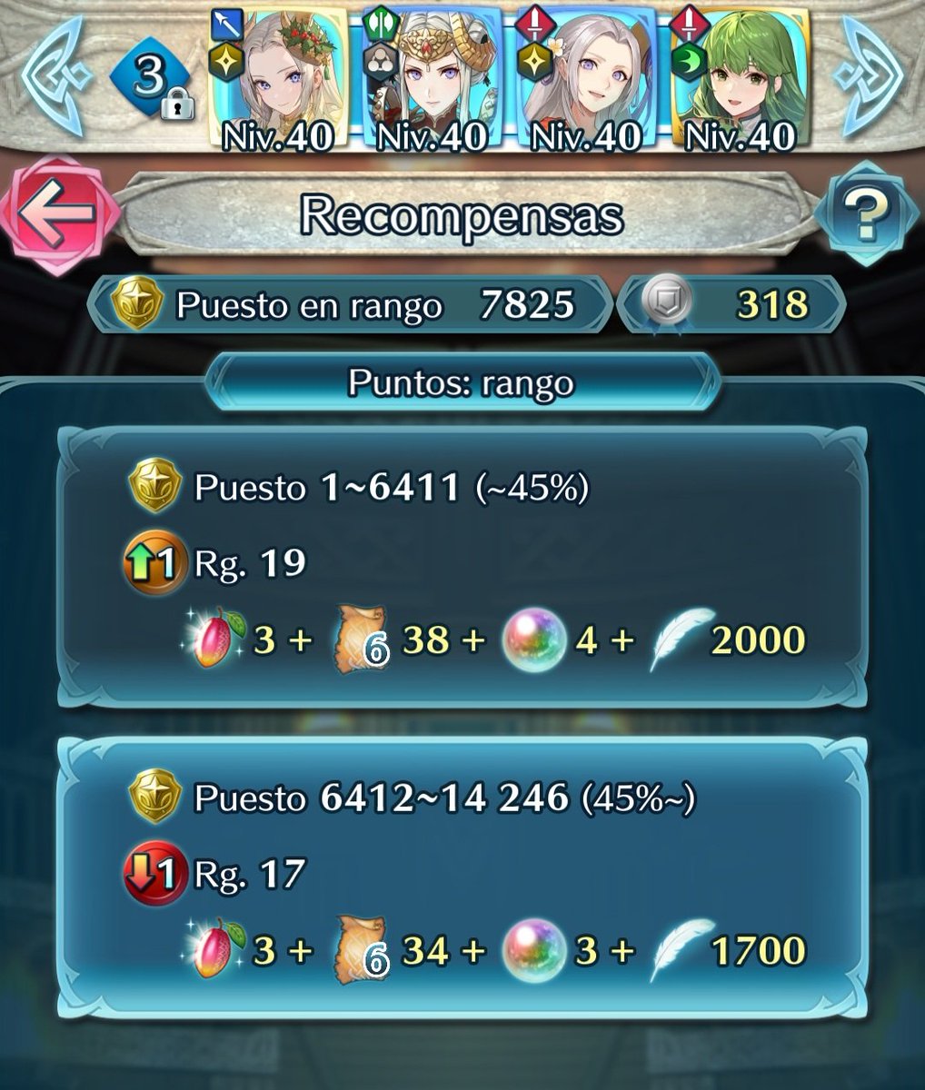 Ni siquiera puedo volver a subir a 18, esto es ridículo ya xDD

No hagan como yo y pasen de todo el competitivo. Entre los BK, las serpientes, las Marnis que salen hasta en la sopa y unidades como la Tharja nueva que la matas pasado mañana pues...

Cada vez más asco el powercreep