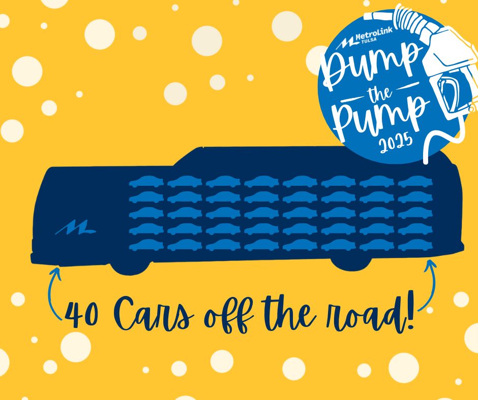 🚍🌍 National Dump the Pump Day is here!
While fares aren’t free this year, you can still ride for half the price!

💡 Fun Fact: Every full MetroLink bus keeps about 38 cars off the road. Less traffic, cleaner air!

#DumpThePump #RideMetroLink #OzoneAlert #ExploreTulsa