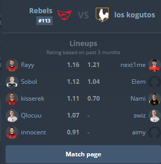 elem (@elemmcs) on Twitter photo Won decider match and we are out of groups playing vs <a href="/RebelsGamingCS2/">Rebels Gaming CS2 ♦️</a> on HLTV!!
But before, 10AM vs <a href="/Kubixesports/">Kubix Esports</a> decider match in EPL! Won decider match and we are out of groups playing vs <a href="/RebelsGamingCS2/">Rebels Gaming CS2 ♦️</a> on HLTV!!
But before, 10AM vs <a href="/Kubixesports/">Kubix Esports</a> decider match in EPL!