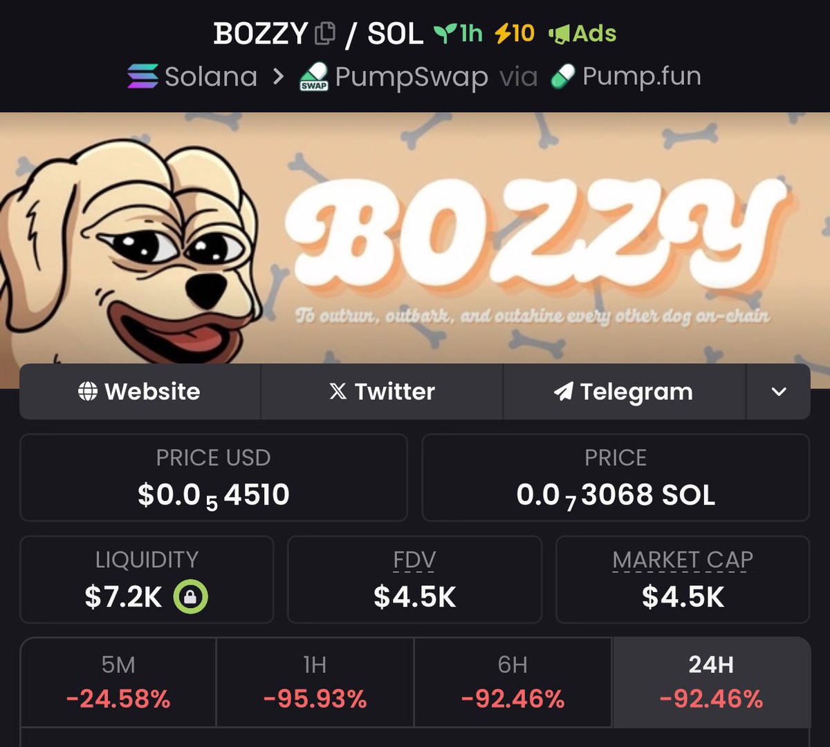 Degenjack01's tweet photo. I hope none of you lost your money in this shit. Keep following me ❤️

$BOZZY 🚨

CA: F5miyvZG8HnVndkMUEr8XDj61nEK4Vmc19vnTxyKpump https://t.co/jsyrJ38NRP
