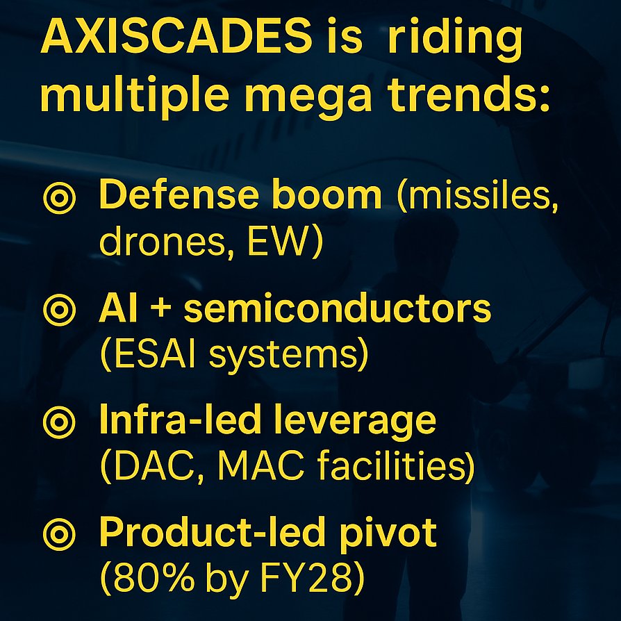 WealthEnrich's tweet image. 📈 3Y profit CAGR: 49%
📈 3Y stock CAGR: 128%
AXISCADES is teaming up with missile giant MBDA under Make in India. The setup is perfect for a big re-rating. Strong growth, defense tailwinds, and infra capex + AI Engineering in play.
Quick 🧵...
#Axiscades #Stocktowatch