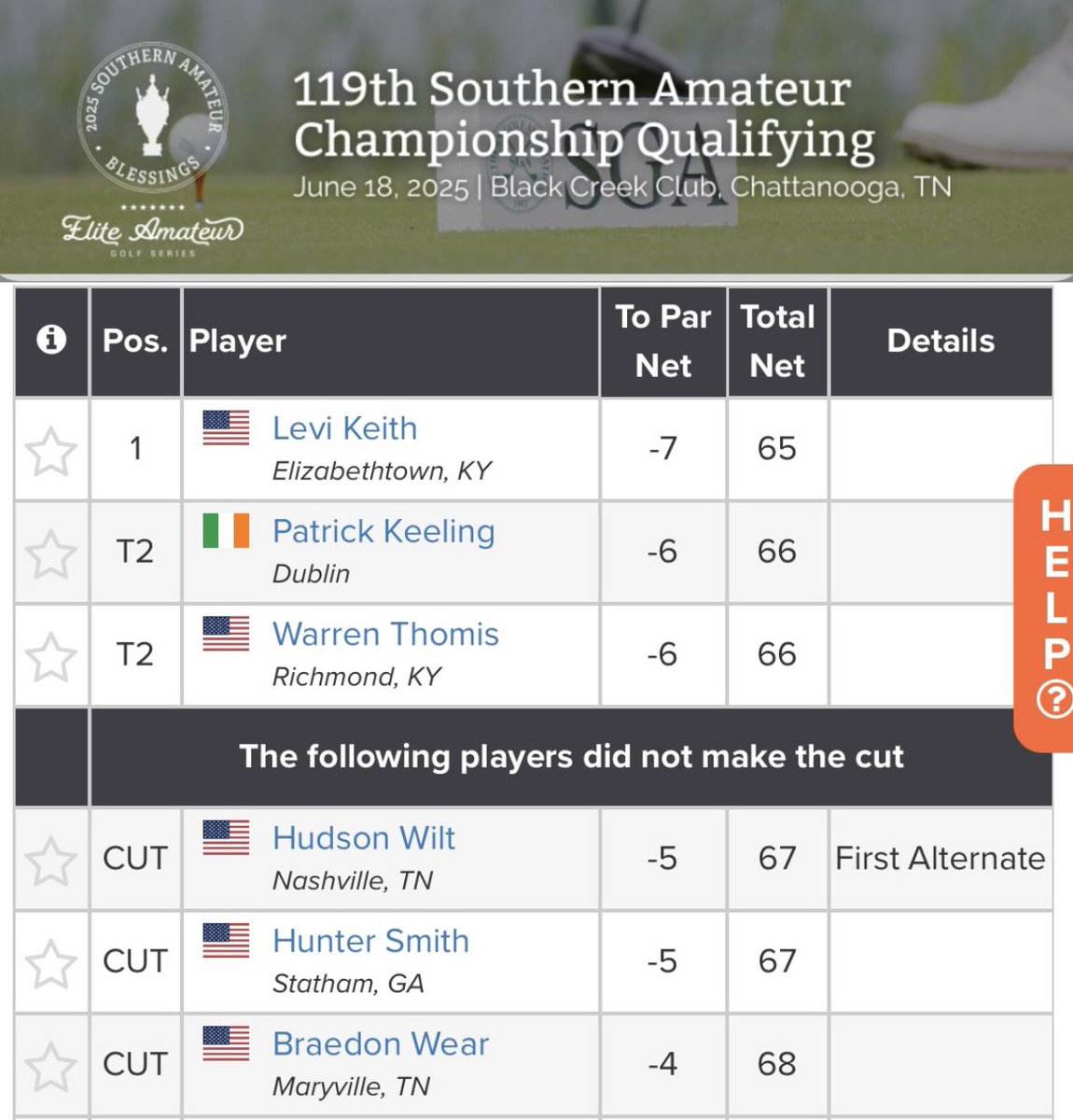 Super 66 for Keeling in southern amateur qualifier 

Patrick Keeling returned a 6 under 66 today and moves onto one of the leading US amateur events in Blessings Golf Club, tournament dates 16th - 19th of July