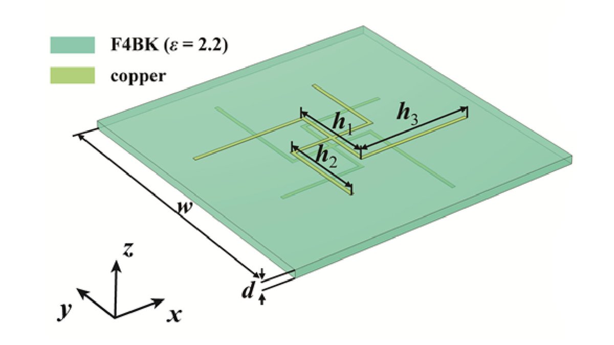 OpticaPubsGroup's tweet photo. Via #OPG_OpEx: Direction independent flipped spin splitting controlled by linearly polarized light https://t.co/gEsDVCDgT7 #PolarizationState #OpticalScattering @xyl85615557 https://t.co/CGGTh2fw7i