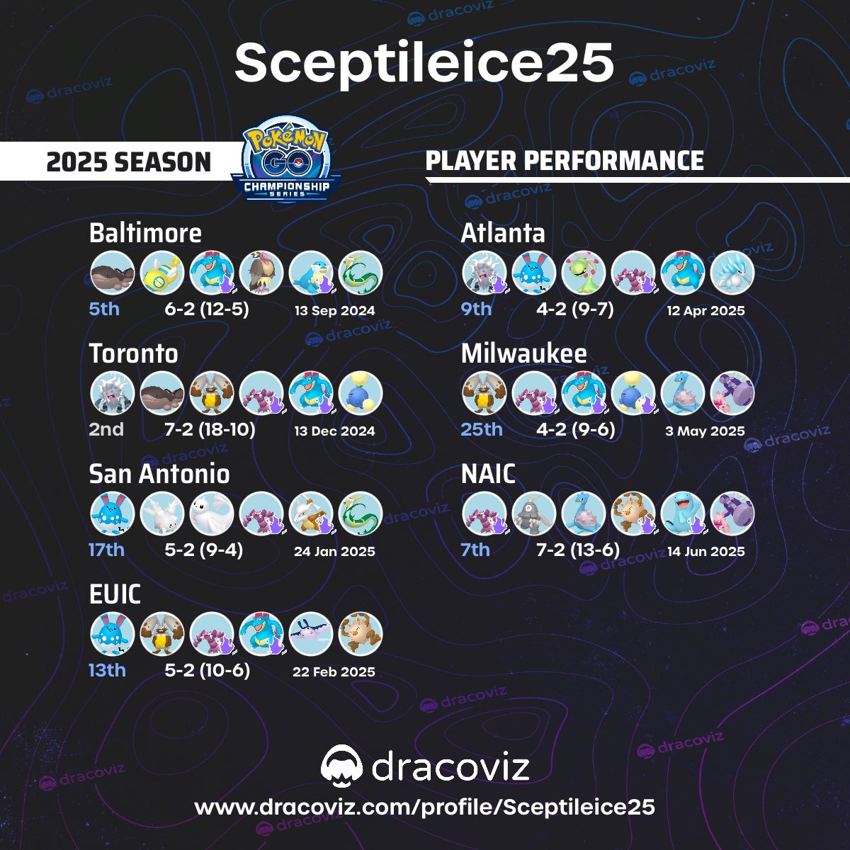 Sceptileice 25 (@Sceptileice2553) / Posts / X
