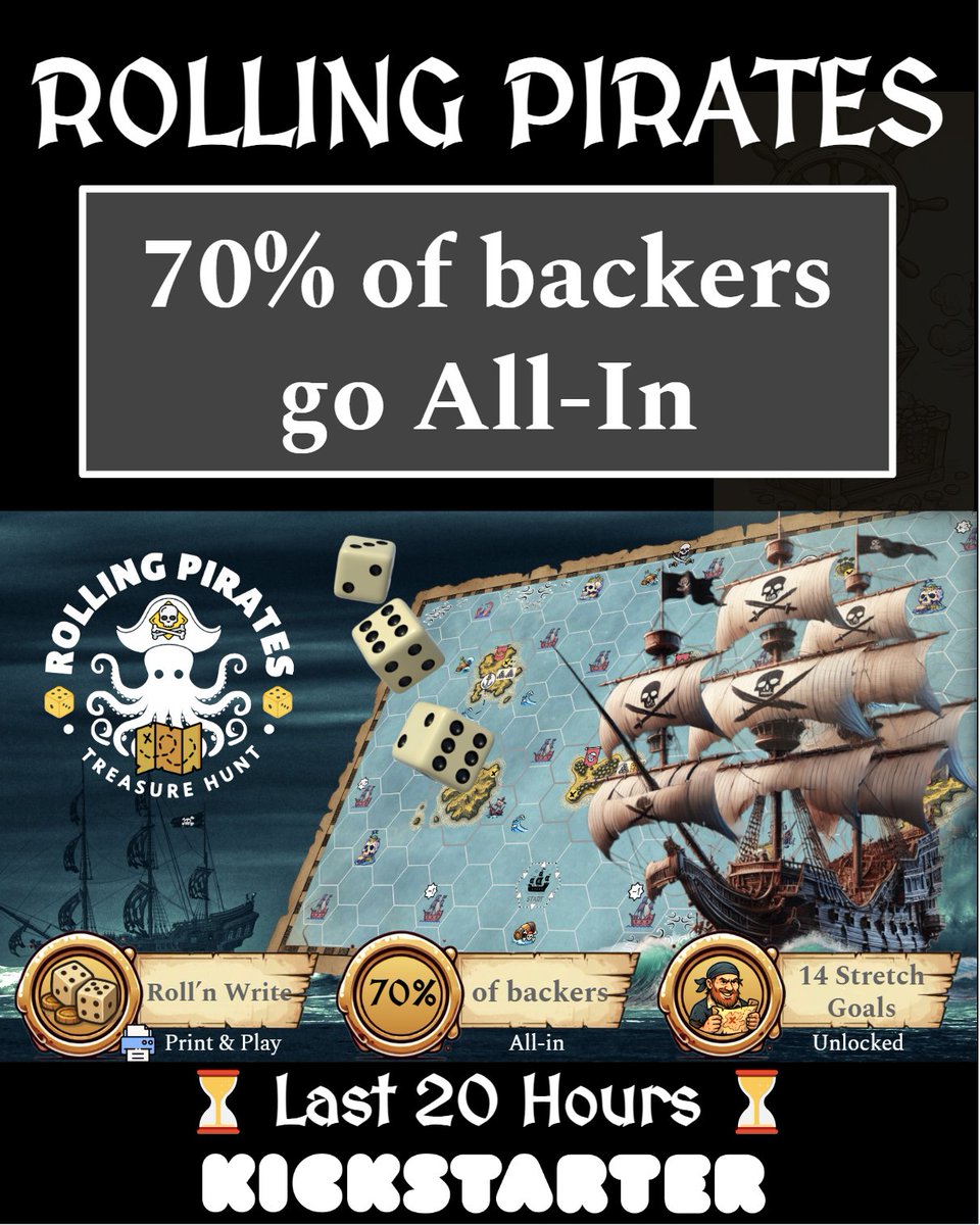 roll_and_write's tweet image. 🏴‍☠️ ⚠️ LAST CALL 

Less than 20 hours left to join the Rolling Pirates adventure!
⏳ Set sail now… or watch the treasure slip away.

💥 Over 70% of backers went All-In - what about you?

👉 Back here: kickstarter.com/projects/rolln…

#kickstarter #boardgame #Pirates