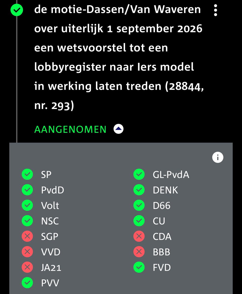 Spot de partijen met de hoogste kans op corruptie/machtsmisbruik: