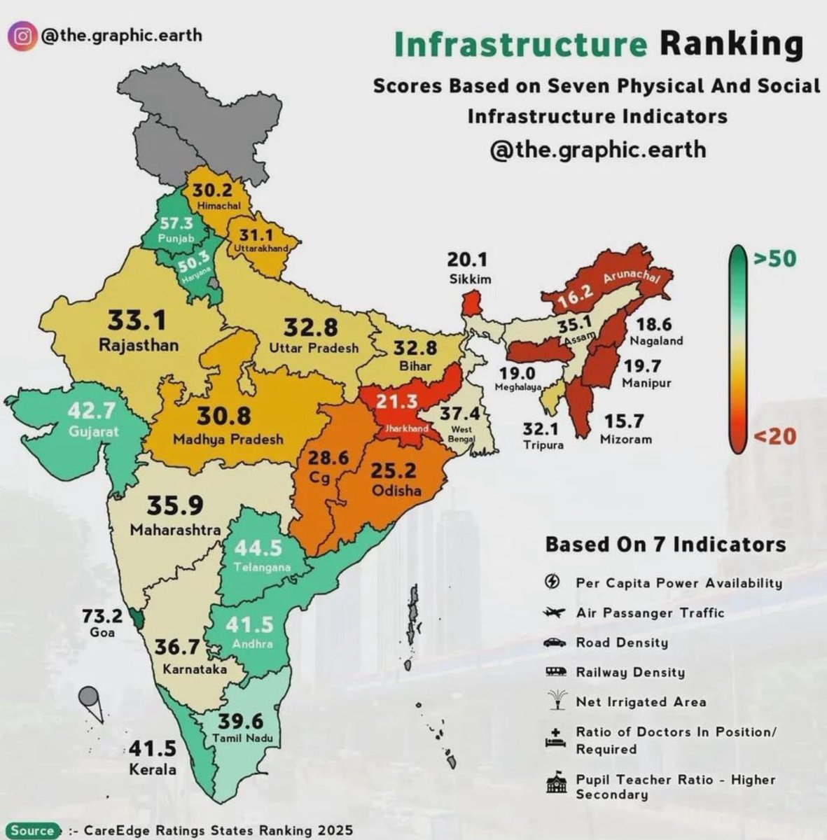 sahotayatt's tweet photo. Punjab is on top in terms of Infrastructure across India. I have always felt that the villages in Punjab are way better than any place. Many villages near my home have lock-dial tiles installed on the streets, which is rare of the rarest sight compared to other states. https://t.co/HhHeRqLcXi