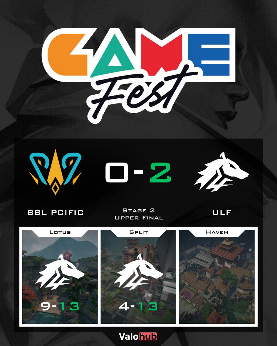 VLRMatchHub (@damysos_tv) on Twitter photo ๐ฅ <a href="/ULFesports_GG/">ULF Esports</a> dominate the Stage 2 Upper Final!
Clean 13-9, 13-4 over @pcificespor ๐ฃ
Shoutout to <a href="/audazVlr/">ULF audaz</a> <a href="/_s0pp/">ULF s0pp ๐ฉโก๐ช</a> <a href="/echo1tap/">ULF echo</a> <a href="/nekkyvl/">ULF nekky</a> <a href="/favianfps/">NEXUS Favian</a> for the carry ๐ฏ
<a href="/Crewenfps/">BCF Crewen</a> & @Lar0kvlr held their ground but couldnโt stop the flood ๐
#Valorant ๐น๏ธ ๐ฅ <a href="/ULFesports_GG/">ULF Esports</a> dominate the Stage 2 Upper Final!
Clean 13-9, 13-4 over @pcificespor ๐ฃ
Shoutout to <a href="/audazVlr/">ULF audaz</a> <a href="/_s0pp/">ULF s0pp ๐ฉโก๐ช</a> <a href="/echo1tap/">ULF echo</a> <a href="/nekkyvl/">ULF nekky</a> <a href="/favianfps/">NEXUS Favian</a> for the carry ๐ฏ
<a href="/Crewenfps/">BCF Crewen</a> & @Lar0kvlr held their ground but couldnโt stop the flood ๐
#Valorant ๐น๏ธ