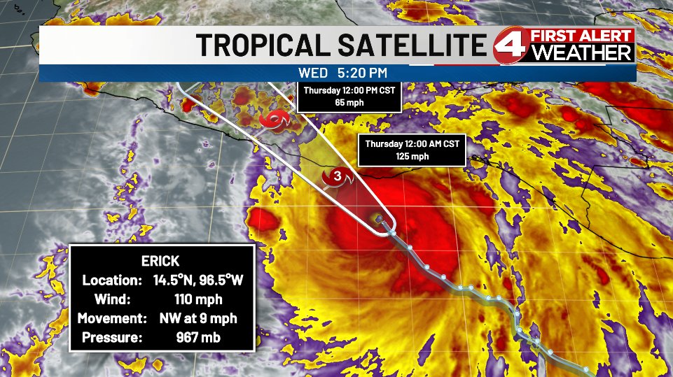 The Atlantic Basin is tranquil, but the Eastern Pacific Hurricane Basin is active! Hurricane Erick has a well-defined eye Wednesday afternoon as it moves to the NW. Landfall will occur early Thursday morning over Mexico, likely as a major hurricane.