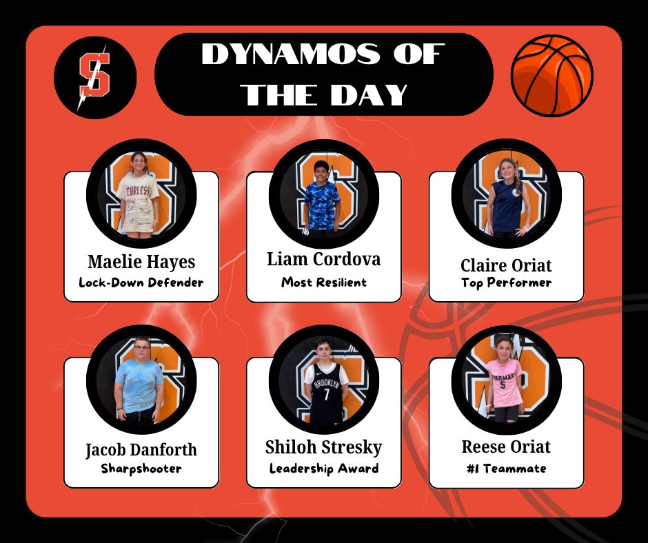 Day 3 of Camp is in the books📚

Congratulations to our Dynamos of the day⚡️

Our Dynamos of the day are:

Maelie Hayes🏅
Liam Kordava🏅
Claire Oriat🏅
Jacob Danforth🏅
Shiloh Stresky🏅
Reese Oriat🏅