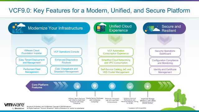 **VMware Cloud Foundation 9.0 GA** dy.si/dToBK82