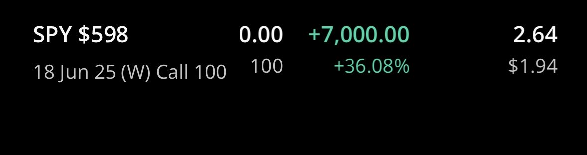 Volatility0DTE's tweet photo. Alpha Is No Longer a Mystery. It’s Measurable. I used Max Delta 6 to extract $7,000 in a single trade. How?   By reading dealer pressure, gamma curvature, and flow traps.  🔥 See why this is the most accurate options tool ever built.  https://t.co/lxaxdWnHWs #SPY #SPX #ES https://t.co/sYuBMlxUWb