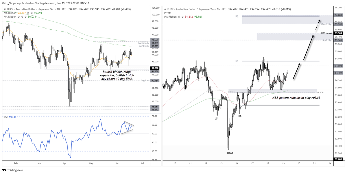 AUD/JPY Eyes Breakout as Bulls Defend Support Ahead of Jobs Data

ms.spr.ly/6017SQLxV