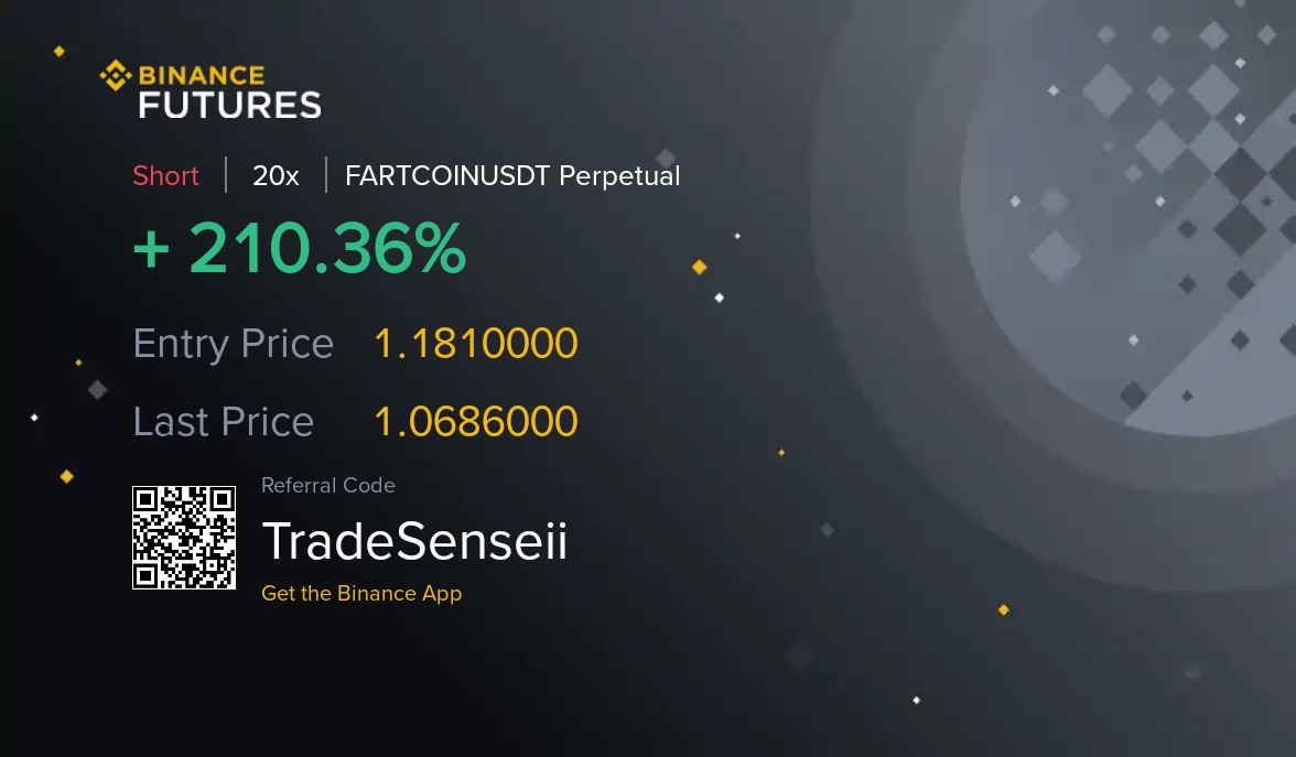 Trade Sensei Pro (@tradesenseipro) on Twitter photo #FARTCOIN/USDT +210% Profit Booked.๐ฐ
Take-Profit 3 hit โ Massive Move.
Follow <a href="/TradeSenseiPro/">Trade Sensei Pro</a> for Daily Crypto signals!
#TradingSignals #Binance #FARTCOIN/USDT +210% Profit Booked.๐ฐ
Take-Profit 3 hit โ Massive Move.
Follow <a href="/TradeSenseiPro/">Trade Sensei Pro</a> for Daily Crypto signals!
#TradingSignals #Binance